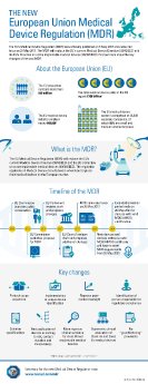 19087-tuev-sued-mdr-infographic.jpg