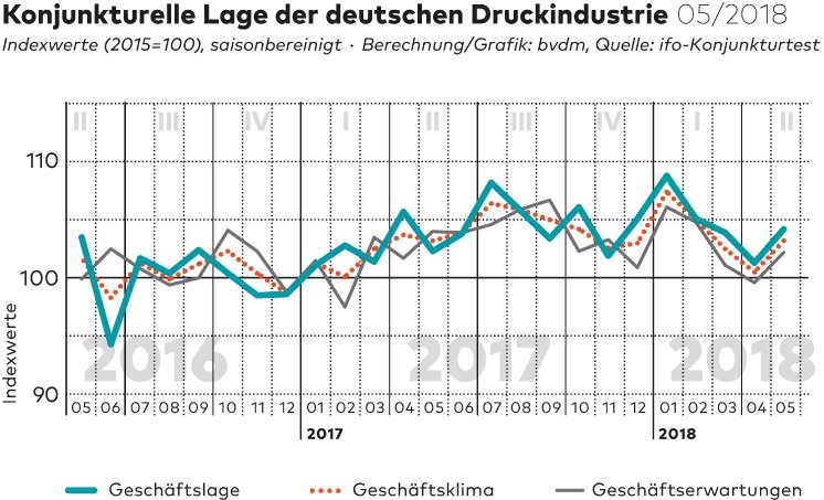 Geschaeftsklima_print.jpg