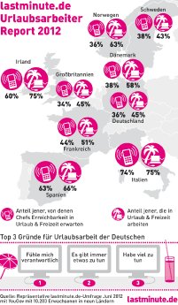 Infografik_Urlaubsarbeiter_2012_COPYRIGHT_lastminute.de.gif