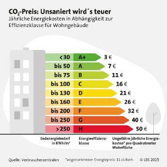 1zu1_RGB_72dpi_Socia~ergiekosten%20CO2.jpg