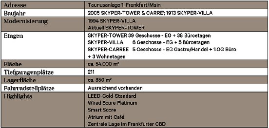 csm_Objektdaten_Skyper-10-2024_1ce1361945.png