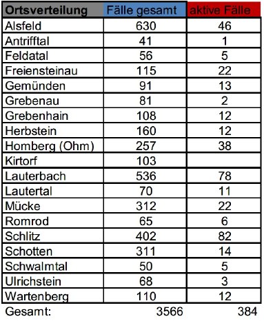 210423_CovidVB_Fallzahlen.jpg