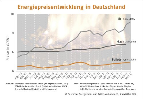 Energiepreisentwicklung-Deutschland.jpg