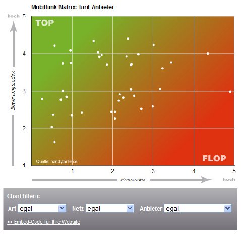 Mobilfunk-Matrix-Grafik1.jpg