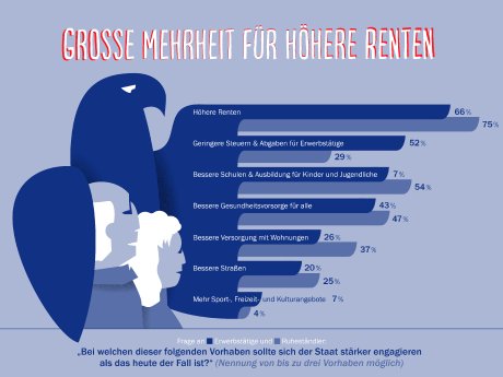 Infografik-Deutschland-Report-hoehere-Renten.jpg