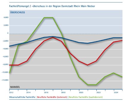 Grafik Fachkräftemangel in der Region.jpg