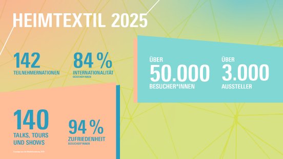 Heimtextil-2025_Zahlen-Daten-Fakten.jpg