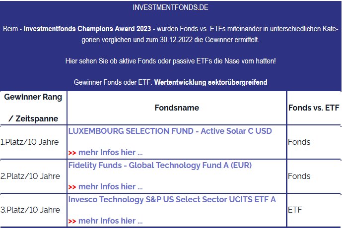 investmentfonds-de-gewinner-champion-award-10Jahre.png