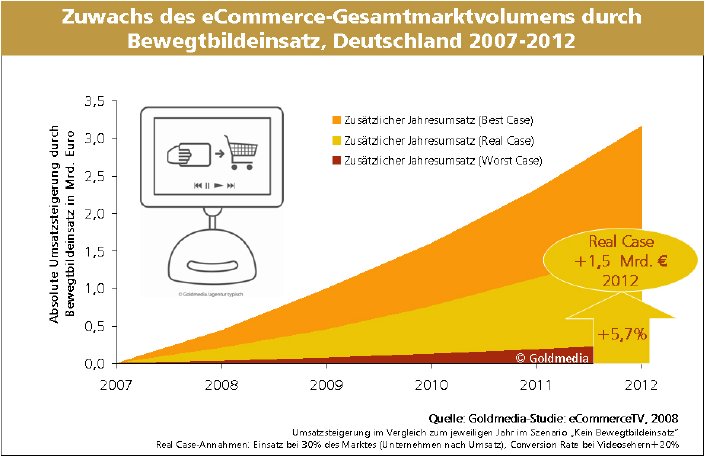 Chart_eCommerce_Umsatzplus[1].jpg