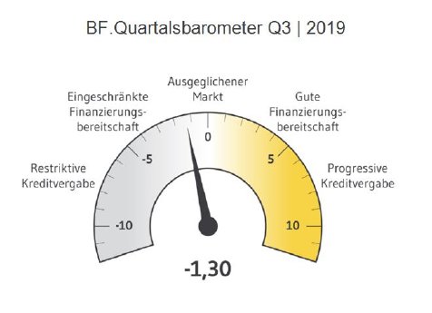 2019_08_19_BF.direkt_Quartalsbarometer.JPG