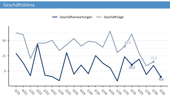 pri26-07-02_Presseinformation_2026-07-02_Konjunkturbericht-Q-2.png