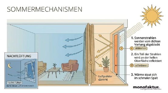 sonnenschutz-hilzeschutz-wollfilzvorhang.jpg