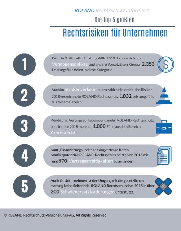 © ROLAND Rechtsschutz_Die Top 5 Rechtsrisiken für Unternehmen.png