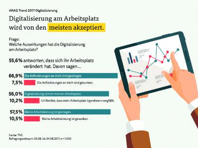 ARAG Trend 2017 Digitalisierung Beruf Druckversion