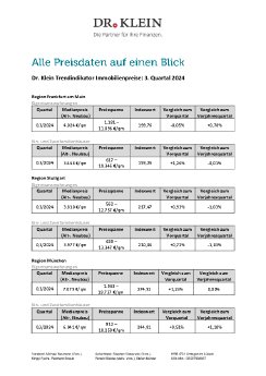 drk-dti-preisdaten-gesamt-2024-q3.pdf
