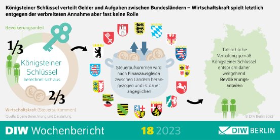 WB18-2023-Koenigsteiner-Schluessel-Infografik.png.616157.png