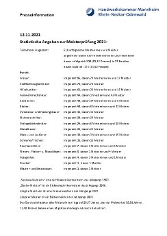 pri21-2021-11-12_Meisterfeier 2021 - Statistik.pdf