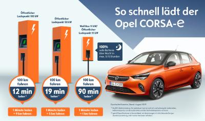 Opel Corsa e Charging Times
