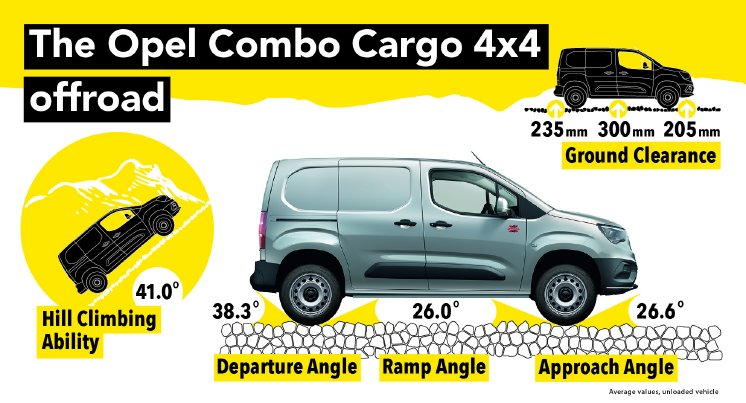 Opel-Combo-Cargo-4x4-Infographic-508351.jpg