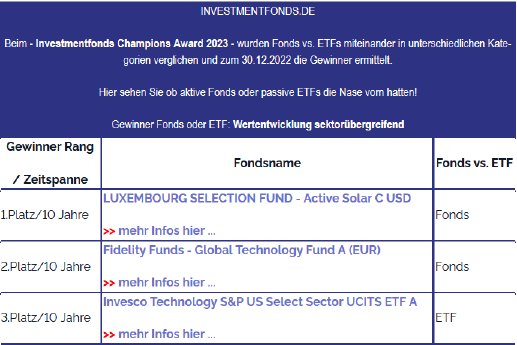 investmentfonds-de-gewinner-champion-award-10Jahre.png