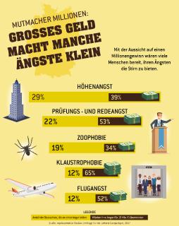 Mutbürger Infografik