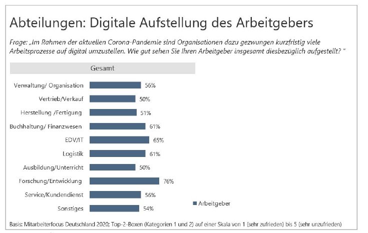 digitale Aufstellung - Abteilungen.JPG