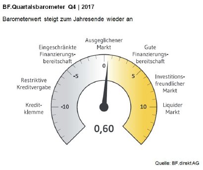 2017_11_06_BF.Quartalsbarometer Q4_2017.JPG