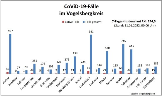 220111_CovidVB_Balkendiagramm.jpg