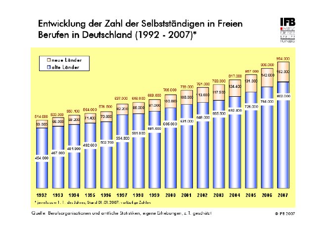 Selbst-fb-92-07-vorl.pdf