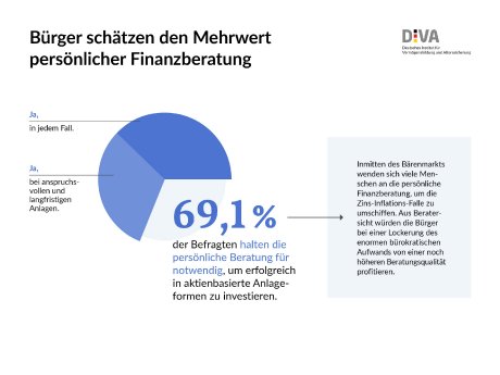 DIVA_Chart_Persönliche Finanzberatung.jpg