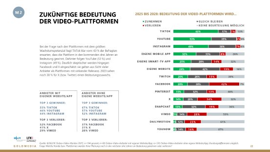 Grafik_OVM2025_PM.jpg