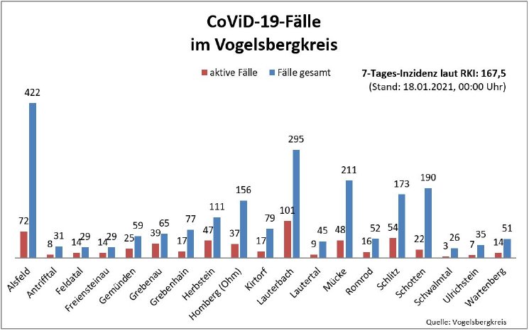 210118_Übersicht I CoViD-19.JPG