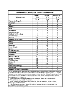 20120330_DISQ_StudieStromanbieter_Tabelle_Überregional_aktive_Stromanbieter_PM.pdf