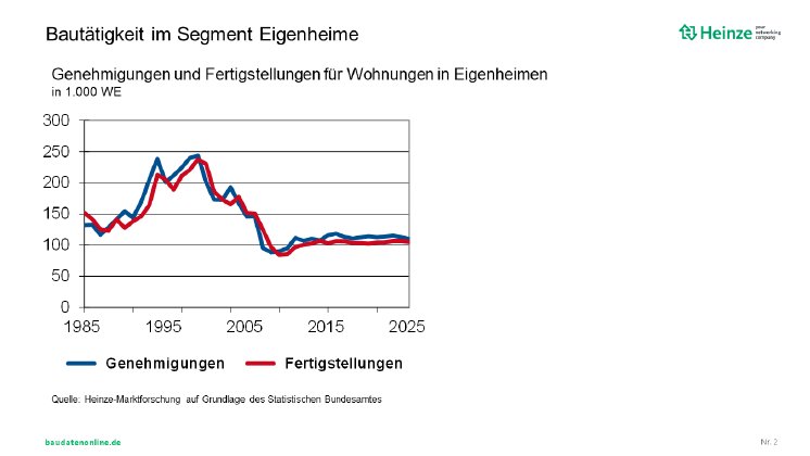 2020_10_PM_Heinze_Eigenheime.PNG