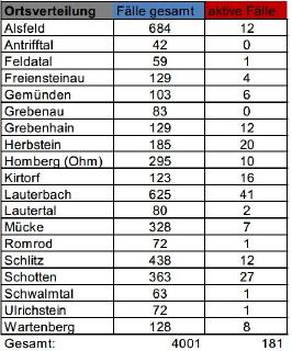 210521 CovidVB Fallzahlen