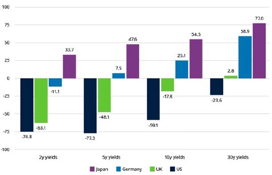 Bild1 globale anleihen.png