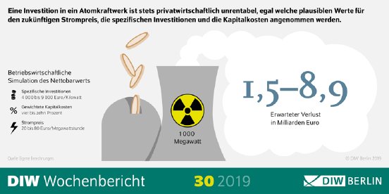 WB30-2019-Atomkraft-Grafik.png
