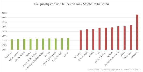 Grafik_Staedtevergleich.png