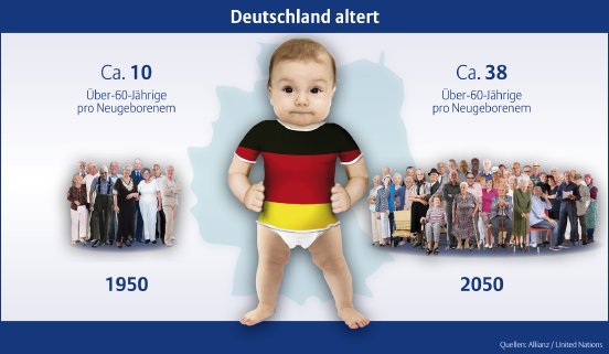 Allianz_SE_Grafik_Deutschland altert.jpg