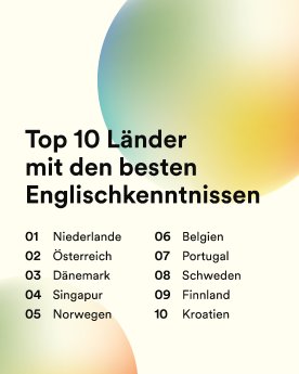 Top 10 Länder_Bildna_Education First.jpg