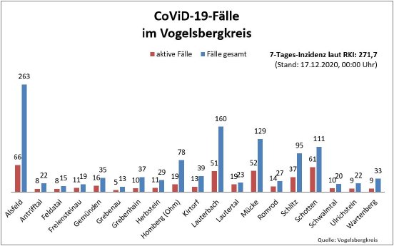 201217_Übersicht I CoViD-19.JPG