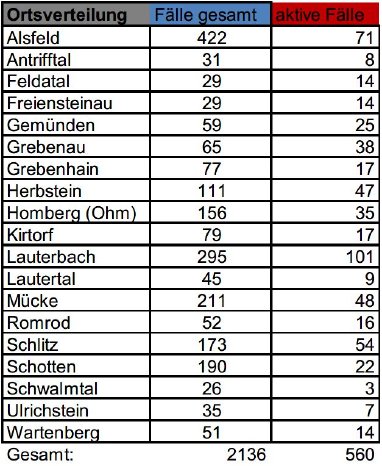 210119_Übersicht II CoViD-19.JPG