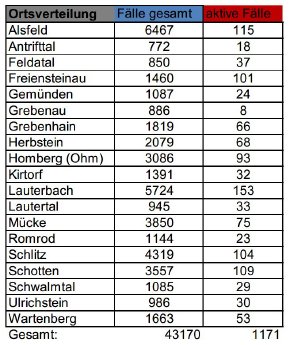 220916_CovidVB_Fallzahlen.jpg
