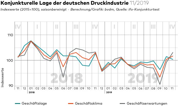 Geschaeftsklima_web.png