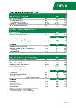 DEVK-PM-Geschaeftsberichte-2020-06-15-Kennzahlen.pdf