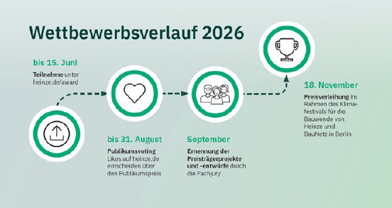 PM_Start_Heinze_ArchitekturAWARD_2026_Wettbewerbsverlauf_2026_665.jpg