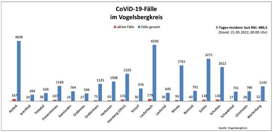 220521_CovidVB_Balkendiagramm.jpg