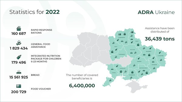 APD_013_2023_Statistik ADRA Ukraine.jpg