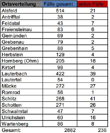 210329_CovidVB_Fallzahlen.jpg