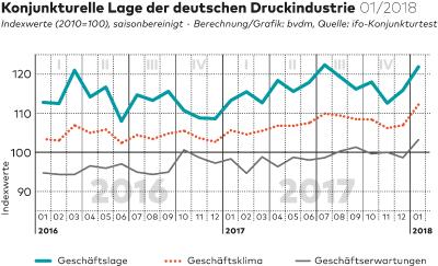 Geschaeftsklima
